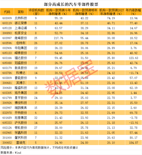 睿迎网 中信证券：响应政策，汽车产业进入高质量发展新阶段